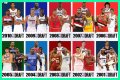Evaluating The 2010 NBA Draft Class