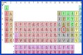 Sn on the periodic table